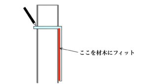 差し金の当て方