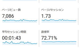 ４月PV