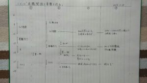 Pdcaノートやるならまずは実践すべき 目標はあとでよい理由を解説します 実践例あり かじとりズム