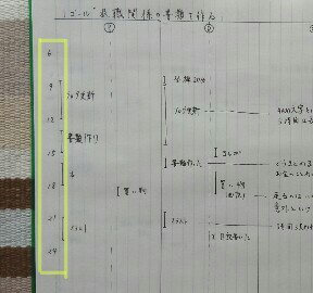 PDCAノート