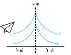 ぐらいだーの図解