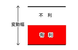 相場の変動