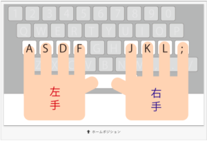 ホームポジション