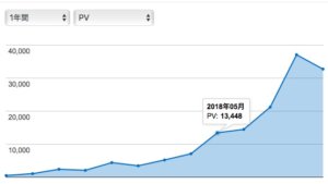 1年グラフ