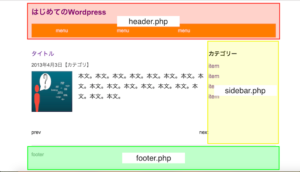 phpファイル分割の仕方