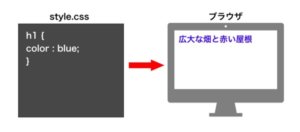 CSS追加