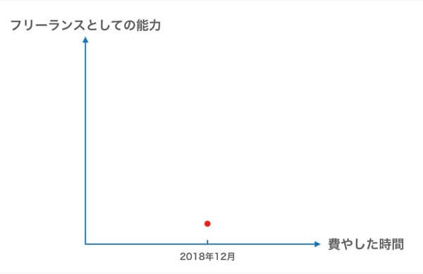 グラフ