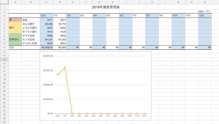 資産管理表