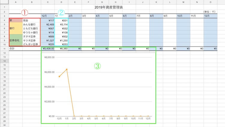 資産管理表解説